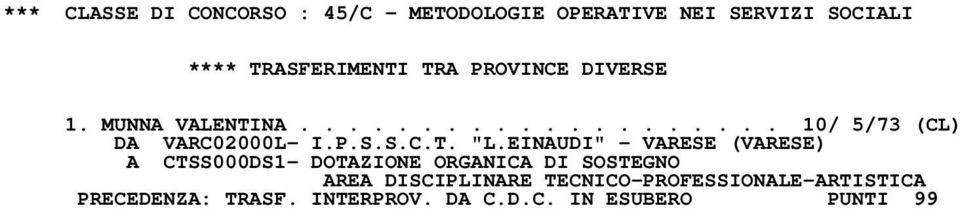 EINAUDI" - VARESE (VARESE) A CTSS000DS1- DOTAZIONE ORGANICA DI SOSTEGNO AREA