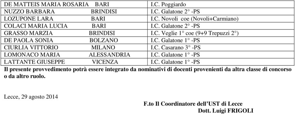 C. Casarano 3 -PS LOMONACO MARIA ALESSANDRIA I.C. Galatone 1 -PS LATTANTE GIUSEPPE VICENZA I.C. Galatone 1 -PS Il presente provvedimento potrà