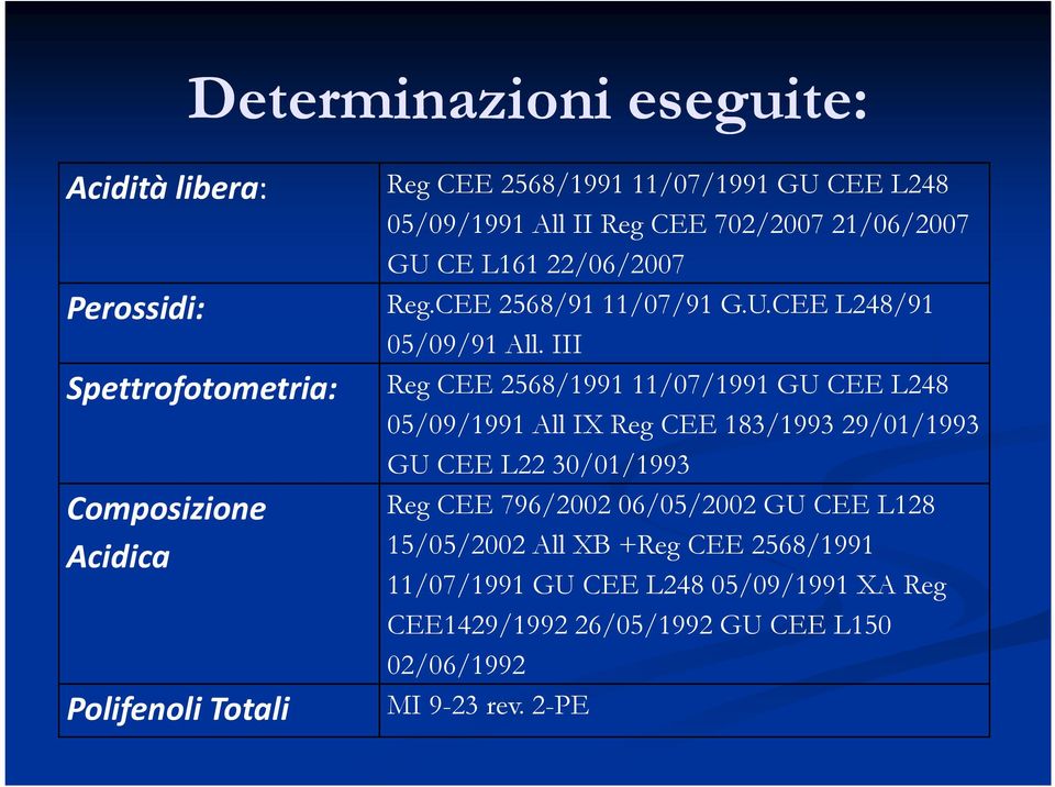 III Spettrofotometria: Reg CEE 2568/1991 11/07/1991 GU CEE L248 05/09/1991 All IX Reg CEE 183/1993 29/01/1993 GU CEE L22 30/01/1993