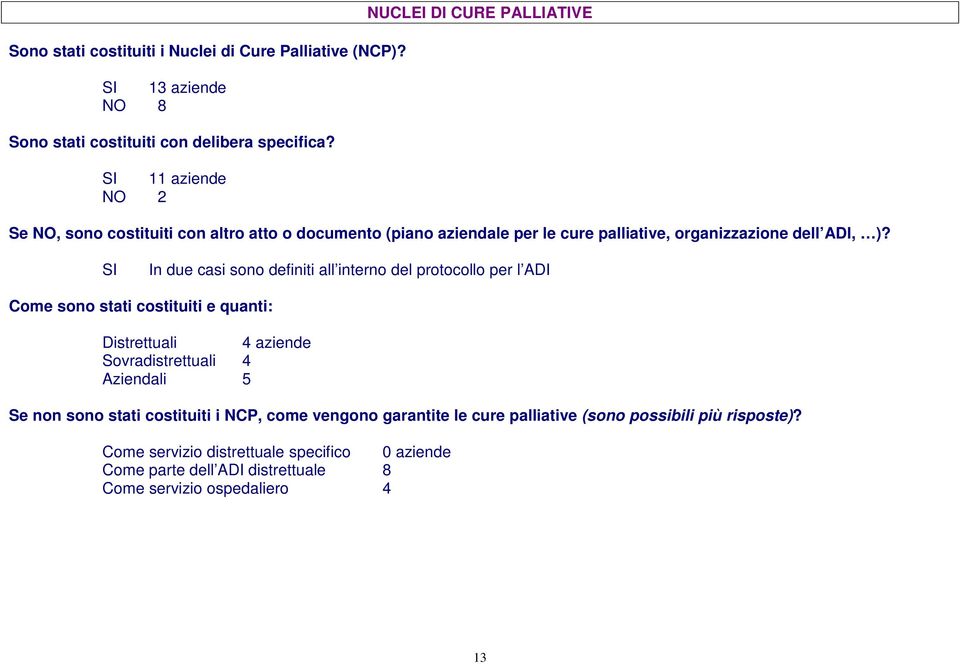 SI In due casi sono definiti all interno del protocollo per l ADI Come sono stati costituiti e quanti: Distrettuali 4 aziende Sovradistrettuali 4 Aziendali 5 Se non