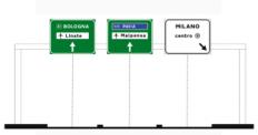 zona di preselezione che precede l intersezione portale o semiportale al di sopra della carreggiata in caso di traffico pesante, strada alberata, più corsie per senso di marcia; in nei seguenti casi: