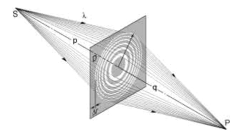Dall interferenza alla diffrazione: anelli di Newton, lamine a zone e lente di Fresnel (IV) La luce bianca, trasmessa o riflessa da questo sistema di lenti, produce anelli colorati.