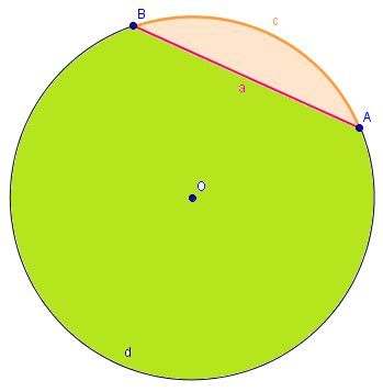 Segmento circolare Consideriamo un cerchio ed una sua corda a La corda divide il cerchio in due parti Si definisce