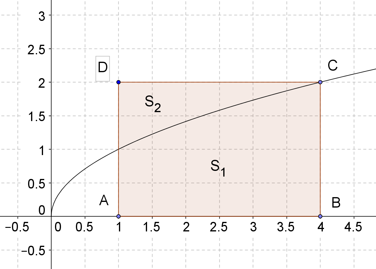 10) Il grafico della funzione f x = x x R, x 0 divide in due porzioni il triangolo ABCDavente vertici nei punti A 1, 0, B 4, 0, C 4, 2 e D 1, 2. Calcolare il rapporto tra le aree delle due porzioni.