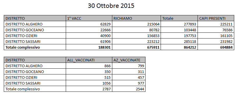 Profilassi vaccinale