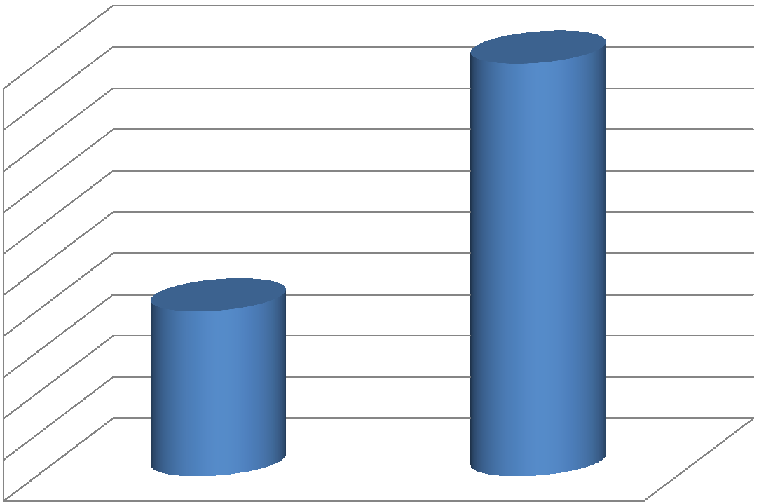 Recidive 5; 279 Euro 5 4,5 4 3,5 3 2,5 2; 110