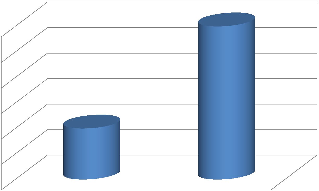 Mortalità 3 2% 3 2,5 2 0,7% 1,5 1 1