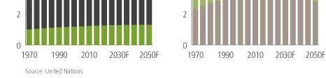 000 di persone (la popolazione italiana è di circa 60.000.000).