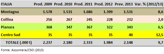 Produzione e distribuzione