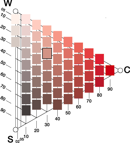 1. Attribuzione del colore e tinta a singoli edifici attigui e prospicienti L attribuzione del colore dominante a un edificio è disciplinata al fine di evitare, tra edifici attigui e prospicienti, la