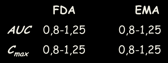 un generico non puo essere, per definizione, ne migliore ne peggiore dell 0riginatore BIOEQUIVALENZA 6,00 5,00 4,00 3,00 2,00 1,00 Plasma Cp (mcg/ml) concentration (mcg/ml) oppure quando i limiti di