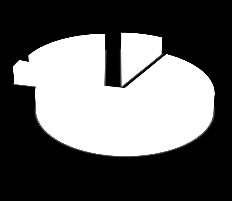 CFI 3% 19% 8% 70% Associazioni Aziende