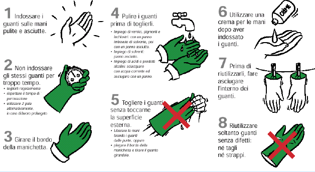 ESPERIENZA Fase D: implementazione del progetto utilizzato un questionario per esplorare le conoscenze, le attitudini, le pratiche e la percezione dei soggetti