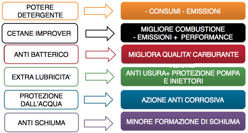 RISPONDENTE EN 590/2009, RENDENDOLO PREMIUM