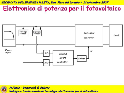 Convegno e Road Show delle Tecnologie Giornata dell