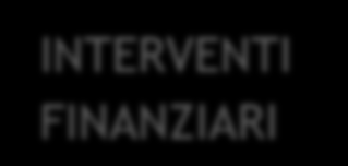 PRINCIPALI NOVITA INTRODOTTE: LEVA FINANZIARIA Riqualificazione dell edilizia pubblica INTERVENTI FINANZIARI Rinnovamento delle reti illuminazione secondo