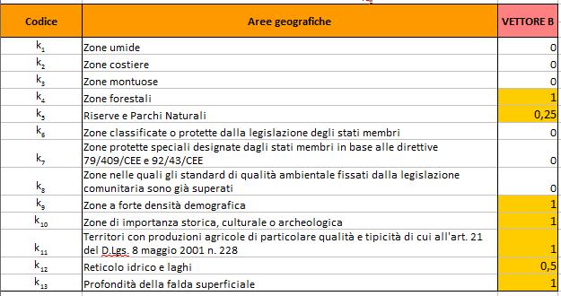 6.3 DETERMINAZIONE DELL INDICE DI IMPATTO SPECIFICO IA E DELL INDICE DI IMPATTO COMPLESSIVO IB Vettore A Tabella 4