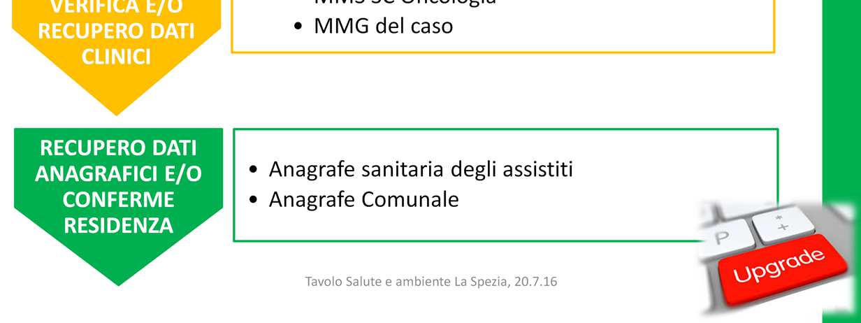 (relative a tutti gli ospedali di italia) e dalle schede di decesso ISTAT.