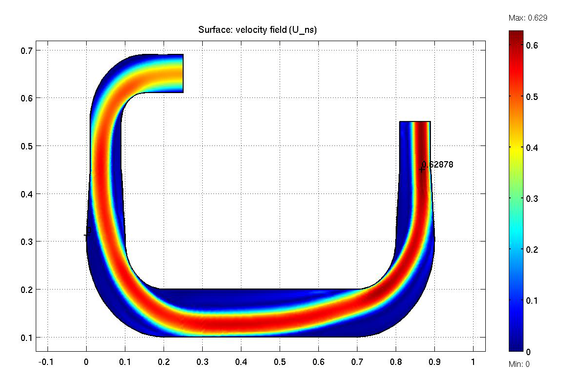 Figura 9. Distribuzione della velocità nel vecchio modello di wind tunnel del Laboratorio Olfattometrico del Poliltecnico di Milano.