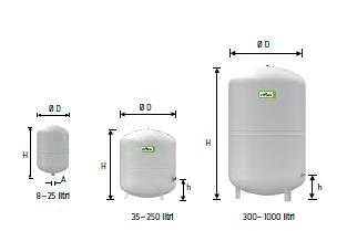 Vaso N e NG Vaso di espansione a membrana con precarica per impianti di riscaldamento o raffreddamento per impianti di riscaldamento o raffreddamento a circuito chiuso con attacchi filettati da 35