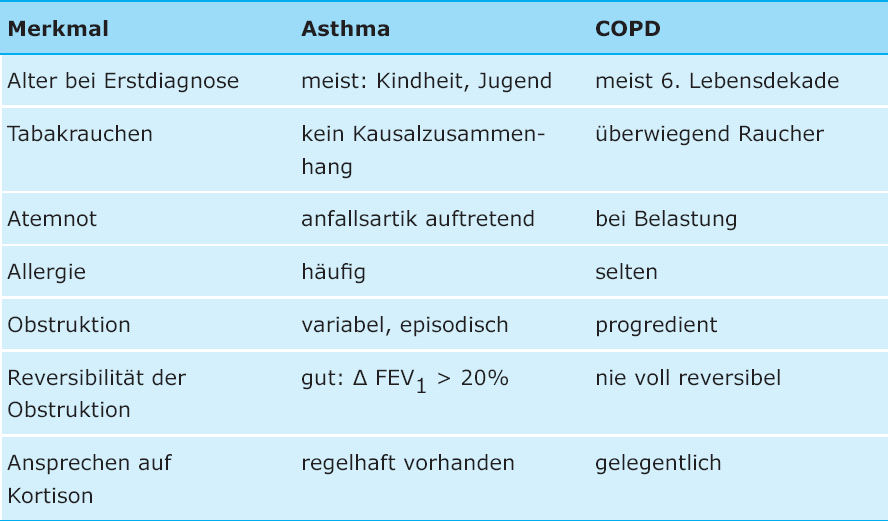 DD ASTHMA