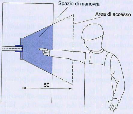 COSA SPIEGA CEI EN 50274(CEI 17-82) Lo spazio di manovra è uno