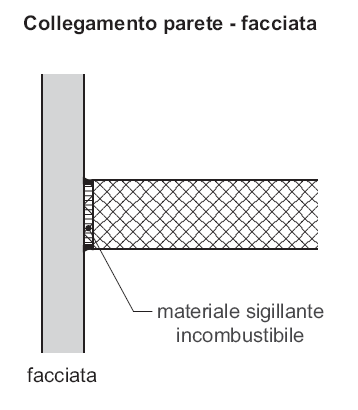 Direttiva antincendio Distanze di