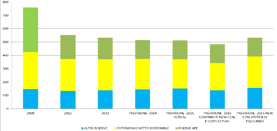 BILATERALITA CASSE EDILI Andamento dati patrimoniali 2008