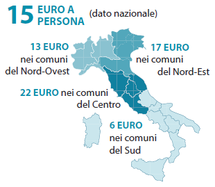 Spesa per interventi e