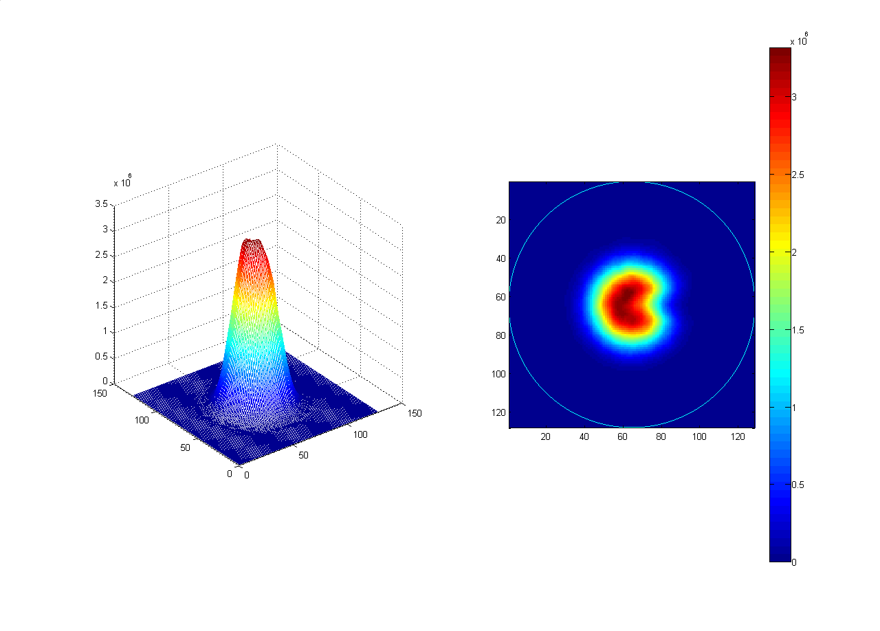 Distribuzione della radiazione concentrata sul target (valori espressi in W/m²) Target Bordo Flusso totale 9218 W - Irradianza media 230.