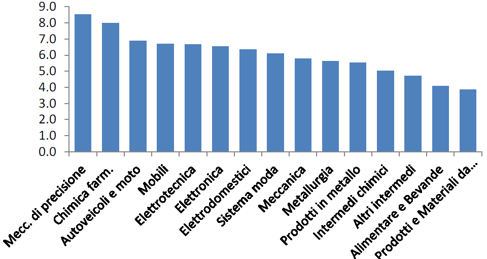 Focus Italia Previsioni per il commercio mondiale tra il 2014 e il 2017 Il contributo dei mercati alla crescita del commercio mondiale