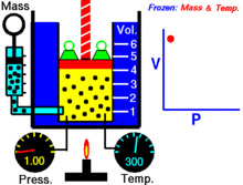 LEGGE DI BOYLE In termodinamica la legge di Boyle e Mariotte afferma che in condizioni di temperatura costante la pressione di un gas perfetto è inversamente proporzionale al suo volume, ovvero che