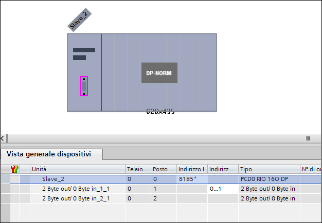 Configurazione Definizione