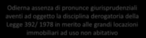 L impatto concreto della nuova disciplina Un tentativo di analisi dell impatto della nuova disciplina risulta incerto, a causa di: Esiguità dati numerici collezionati, a quasi un anno dalla sua