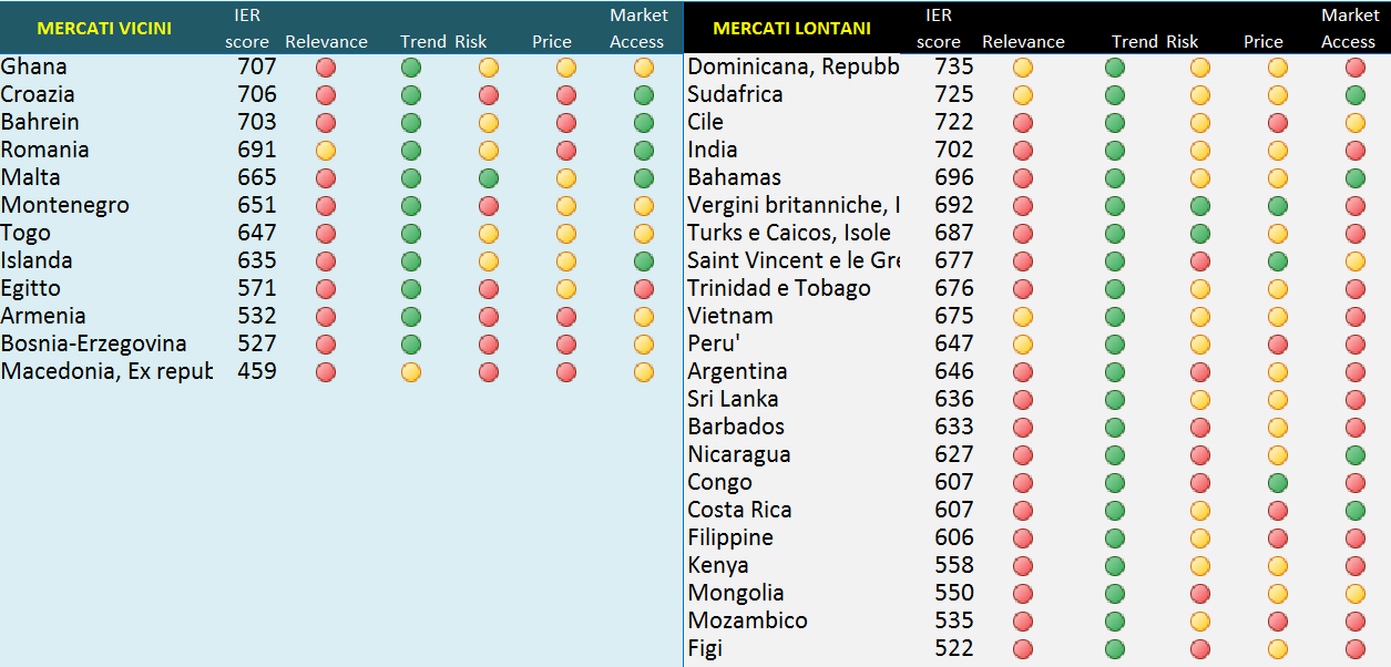 4. Individuazione del mercati.