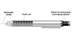 Consente di combinare due tipi di insulina in un iniezione Penna da insulina : composta da cartuccia con display per scegliere la dose di insulina, un meccanismo di rilascio o infusione meccanico e
