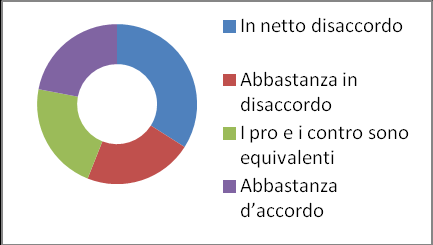 INDAGINE SUSDEF, INTERNA PLEF, SUGLI ORIENTAMENTI DEGLI IMPRENDITORI DELLA GREEN ECONOMY 1 IMPRESE E GREEN ECONOMY 1.