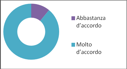 LA CRISI ECONOMICA 1. Questa crisi è profonda e sollecita cambiamenti perché le vecchie strade non sono più sufficienti per riaprire prospettive durature di sviluppo 5.