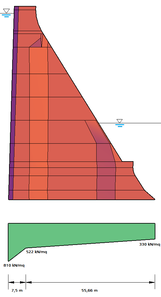 Analisi statiche e sismiche di una diga a gravità a speroni Per il diagramma delle sottopressioni si considera una situazione convenzionale lineare, definita dal Regolamento Dighe, il quale autorizza