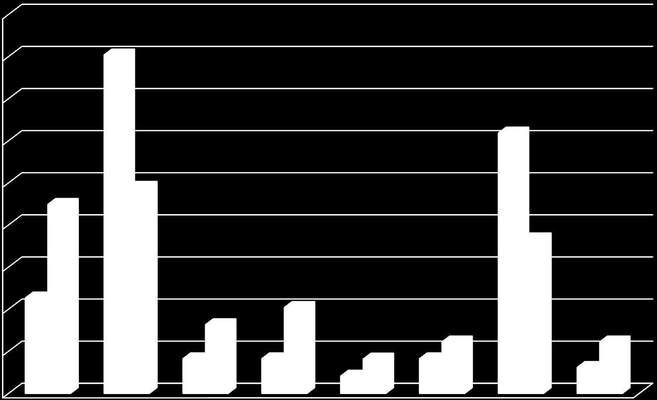 GRAFICO: OCCUPAZIONE DEI GENITORI (valori percentuali) 45,0 40,0 40,2 35,0 30,0 30,9 25,0