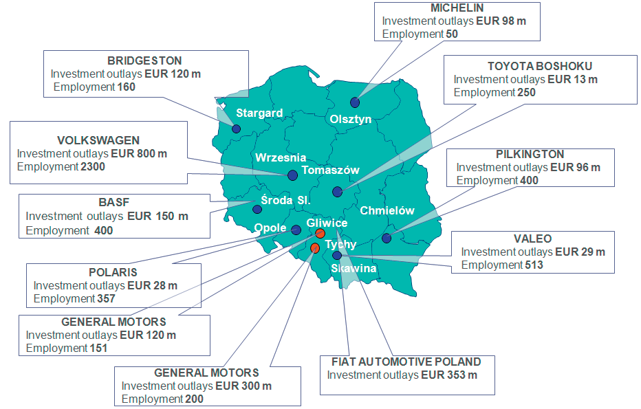 POLONIA L Industria automobilistica (4/4) Ultimi