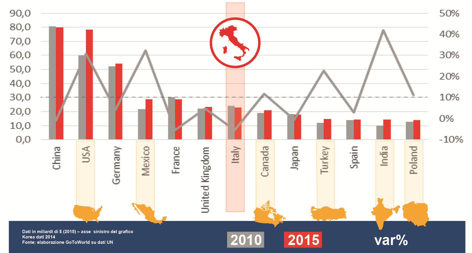 Import gomma plastica: cos è cambiato?