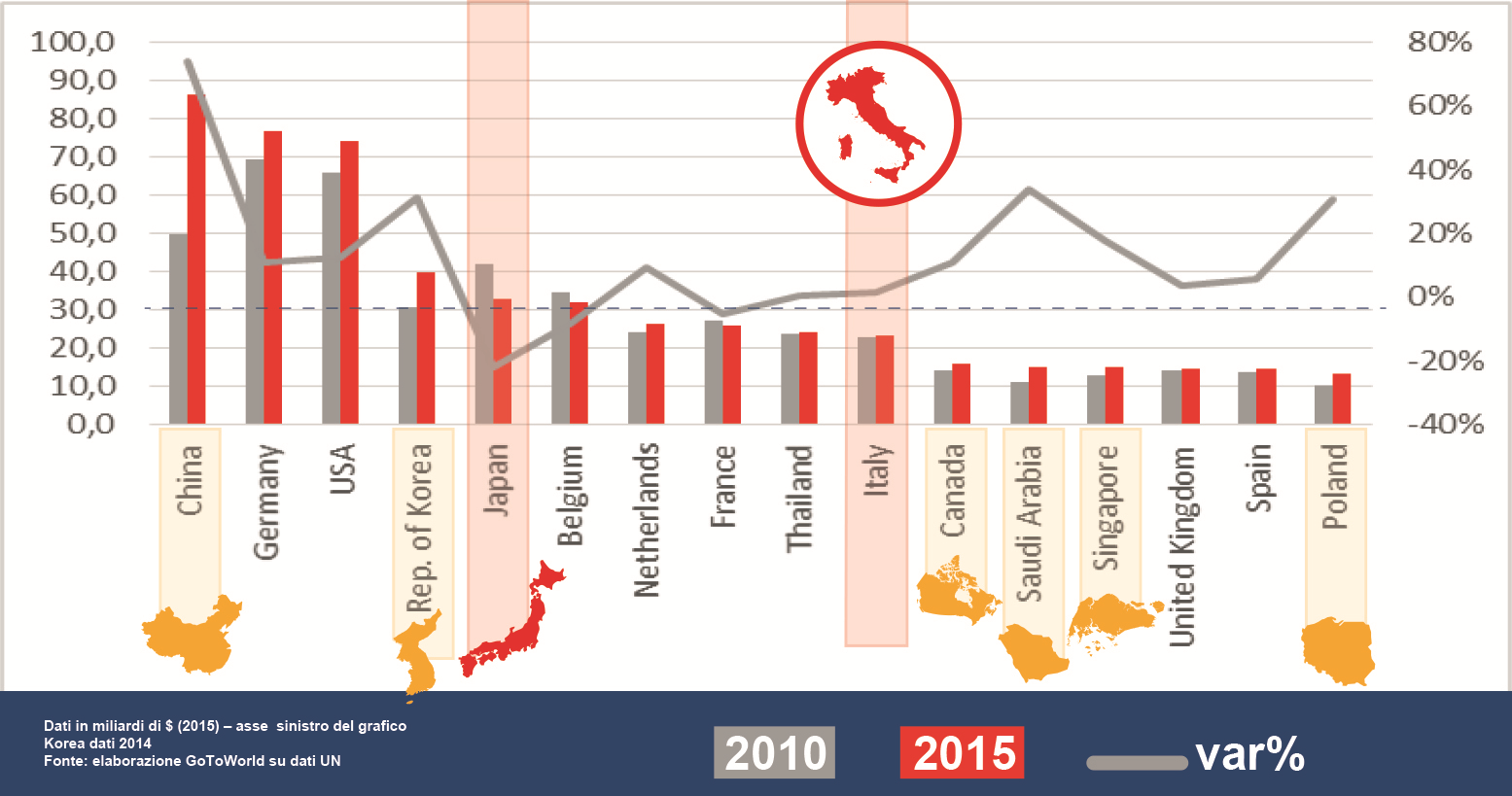 Export gomma plastica: cos è cambiato?