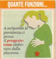 ORMONE DELLA GRAVIDANZA PROGESTERONE prodotto dalla placenta durante la gravidanza.