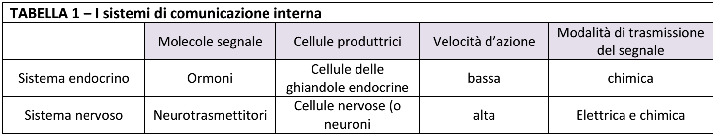 SISTEMI DI