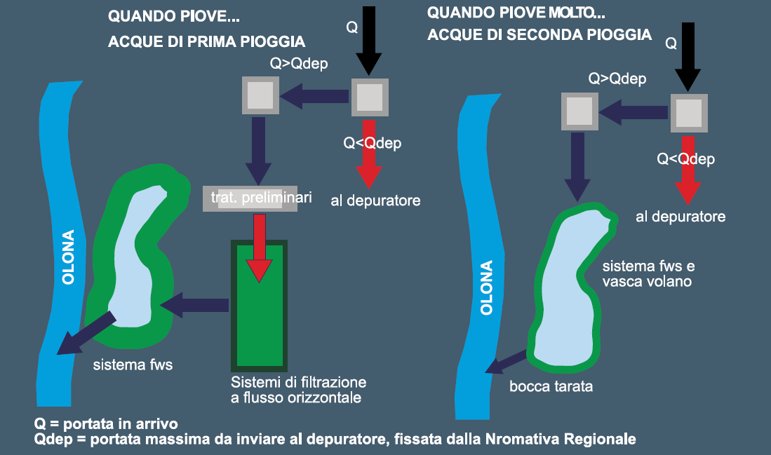 Progettazione Preliminare- Definitiva Esecutiva Sicurezza Fase Progettazione Sicurezza Fase di Esecuzione