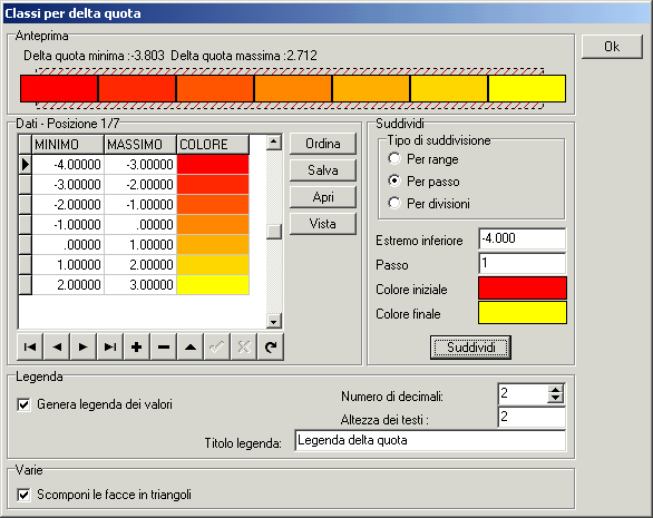 colori dobbiamo impostare le seguenti funzioni: - per range - Estremo inferiore -4 - Estremo superiore 0 - Suddividi. A questo punto, confermato con l OK, otteniamo l elaborato esposto in figura 10.