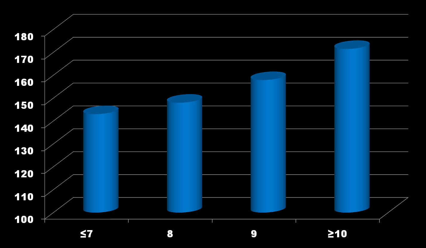 UNa 24h (mmol/die) SODIURIA MEDIA PER CATEGORIA DI PUNTEGGIO