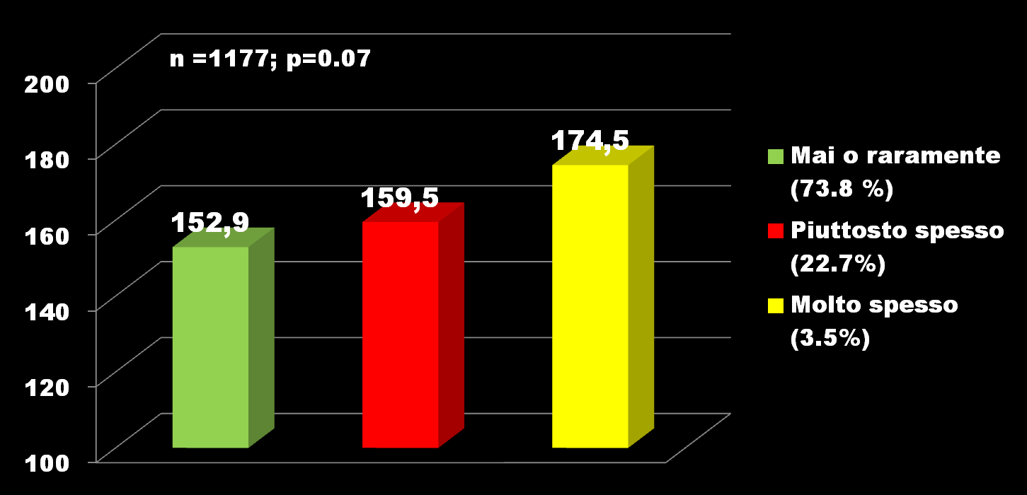 Una 24h (mmol/die) LE CAPITA DI