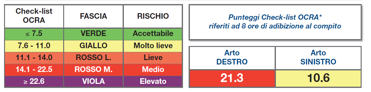 Scheda 1: Potatura invernale vite con forbici manuali In questa attività l operatore procede alla potatura delle viti disposte in filari, tramite l utilizzo di forbici manuali con presenza di molla